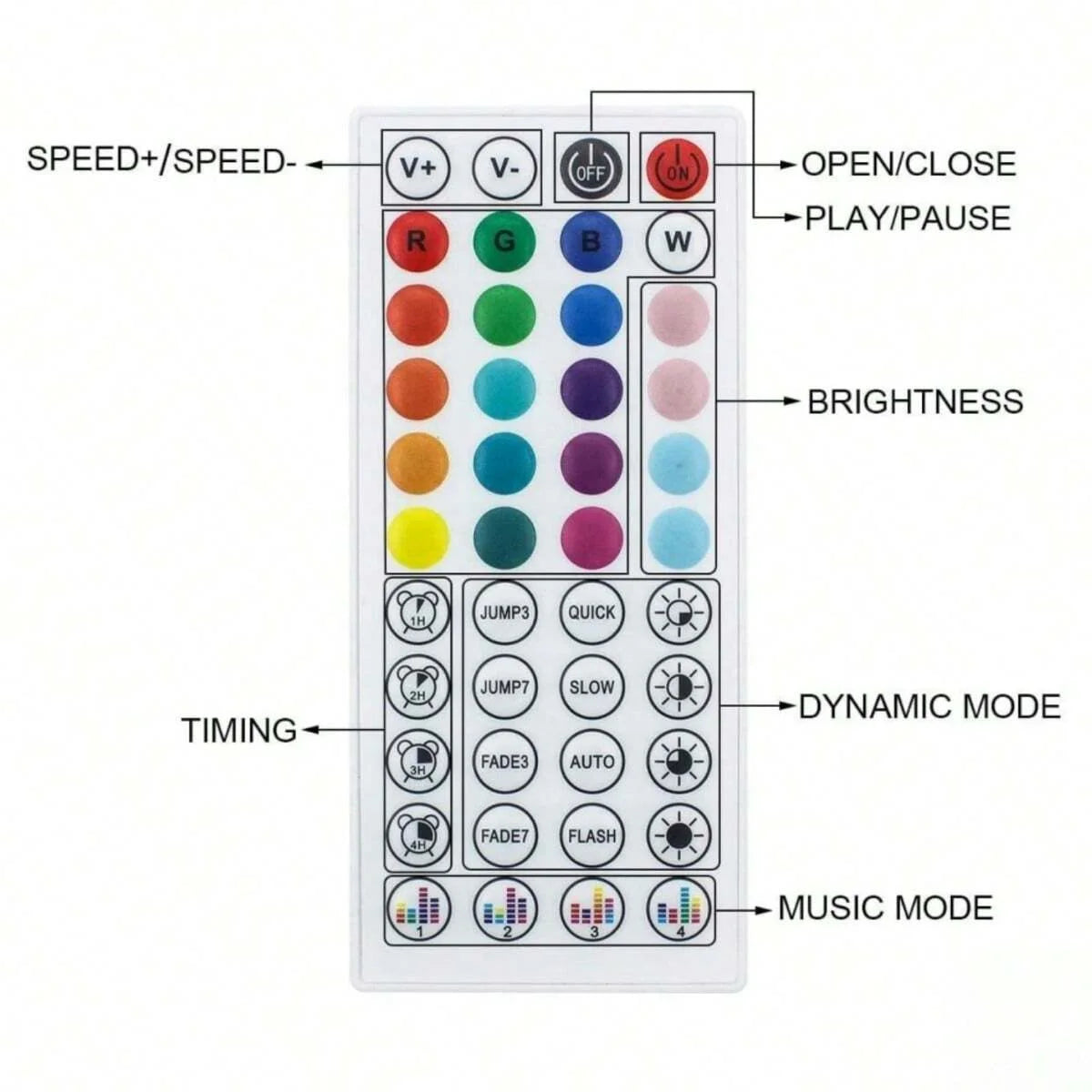 RGB LED Strip Lights with Bluetooth App Control
